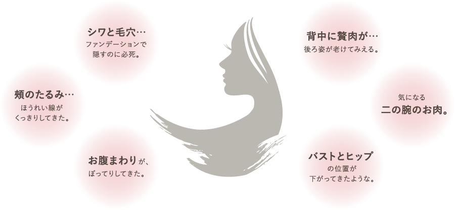 こんな年齢のサイン、気になっていませんか？