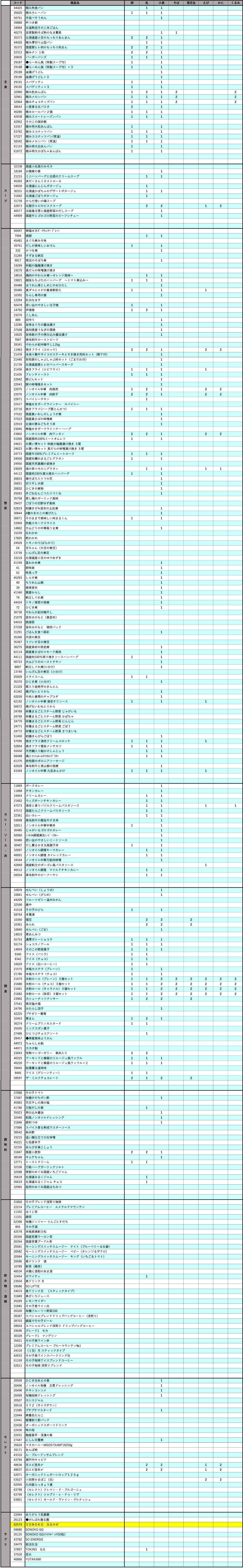 「ソノコ商品 アレルギー物質一覧」のご利用についての注意