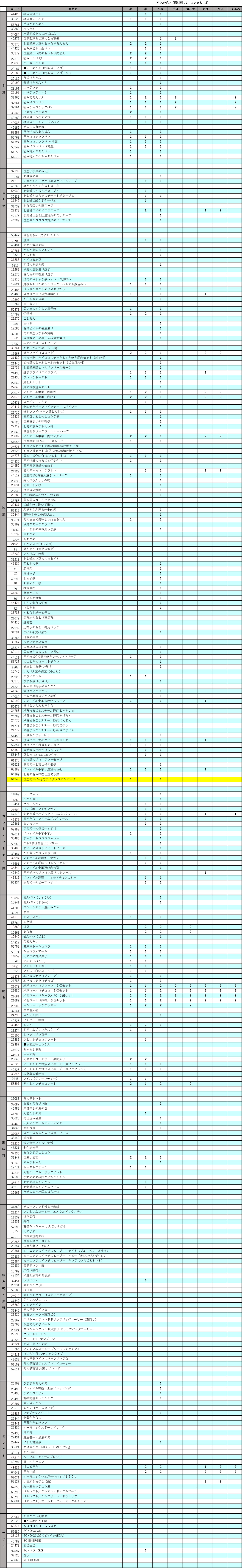 「ソノコ商品 アレルギー物質一覧」のご利用についての注意