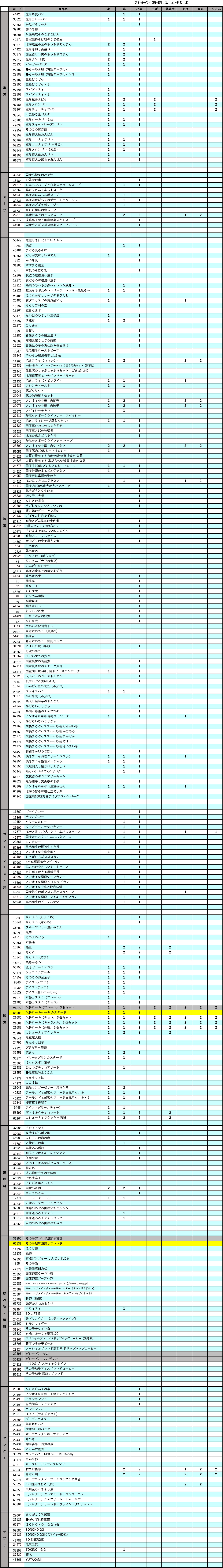 「ソノコ商品 アレルギー物質一覧」のご利用についての注意
