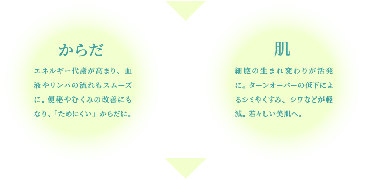 余分なものを排出すると・・・