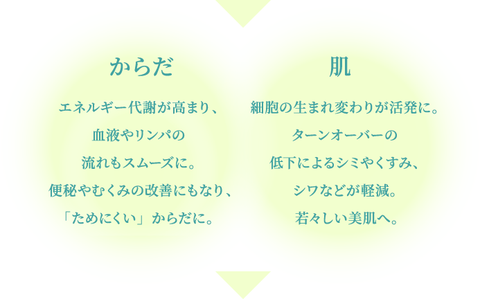 余分なものを排出すると・・・