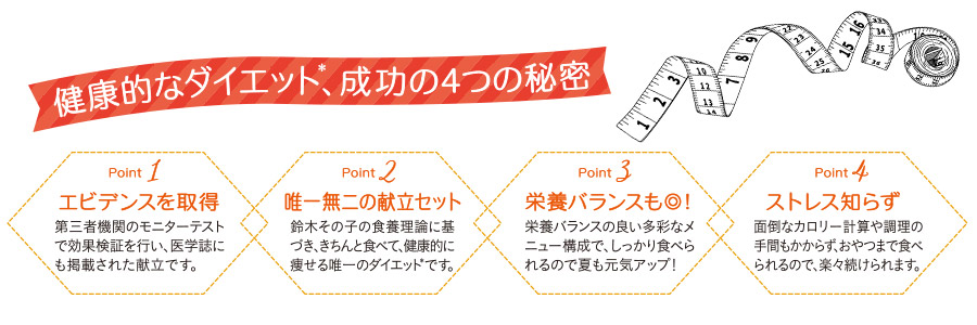 健康的なダイエット4つの秘密