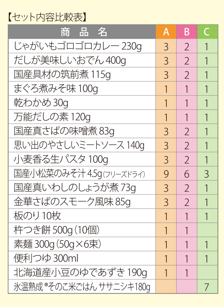 ローリングストックのススメ