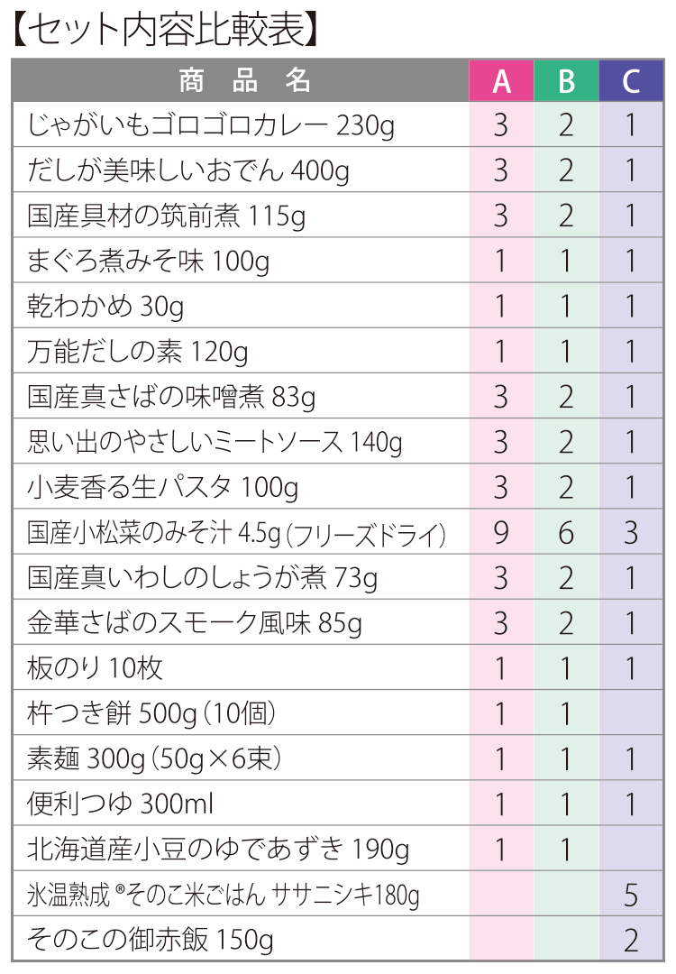 セット内容比較