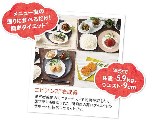 メニュー表の通りに食べるだけ!簡単ダイエット