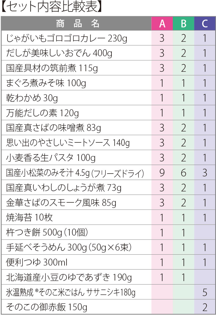 セット内容比較