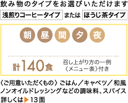 3食+間食+夜食×7日分×4週間 計140食