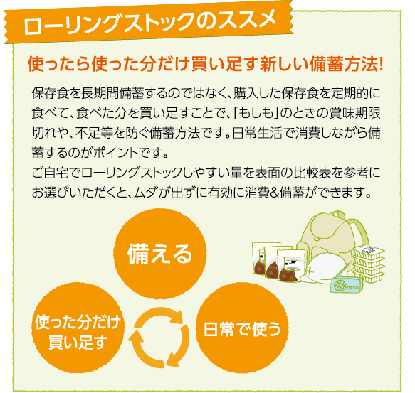 ローリングストックのすすめ