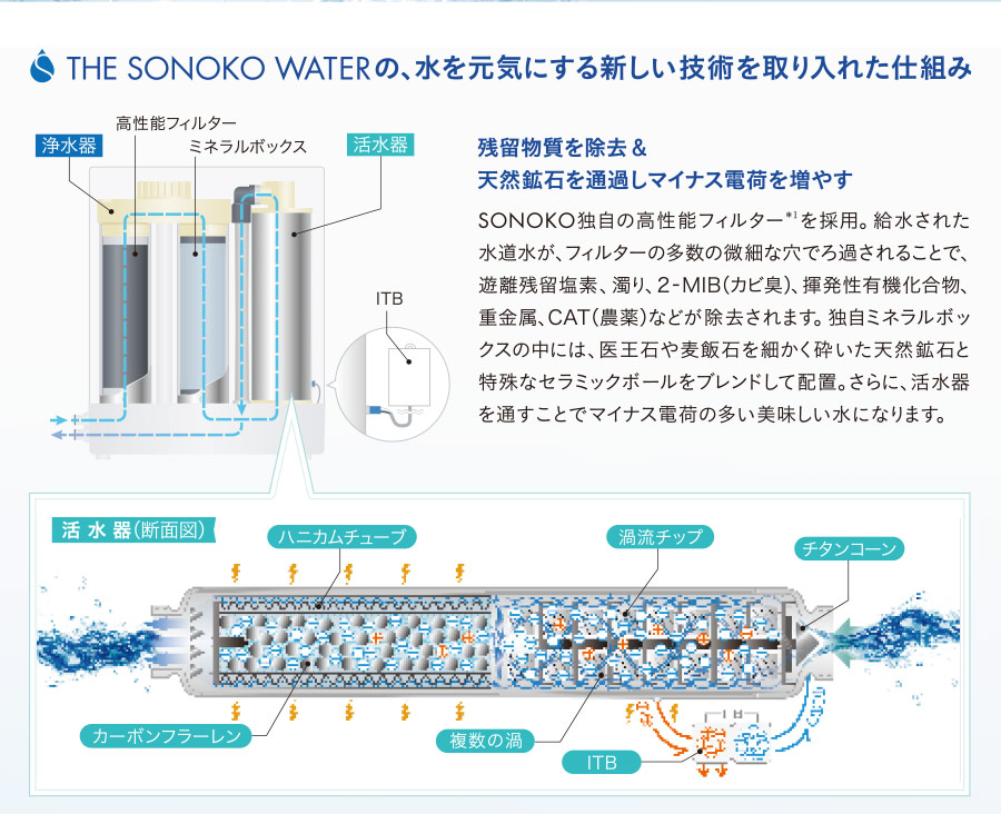 浄水器